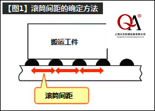 滾筒輸送機設計方案準則 滾筒輸送機設計方案準則